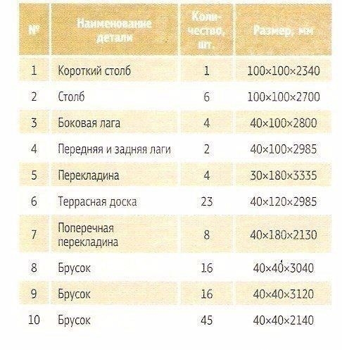 Пергола своими руками 