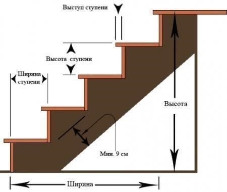 Лестница для террасы – красота своими руками. 