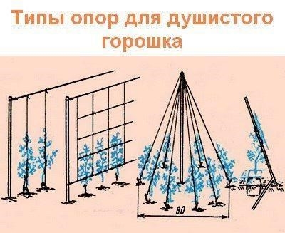 Типы опор.